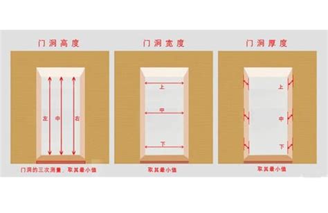 大門尺寸|房門尺寸快速指南